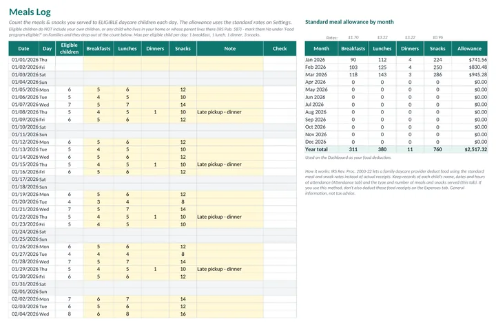 Meals Log with standard meal rates