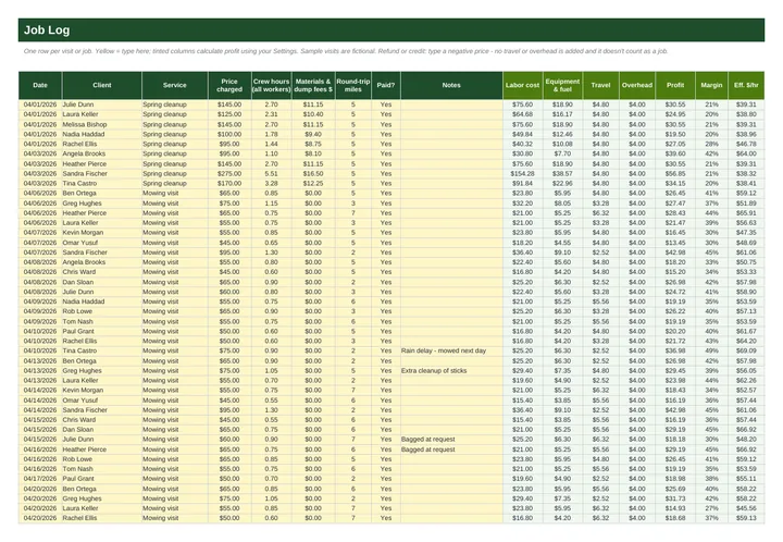 Job Log